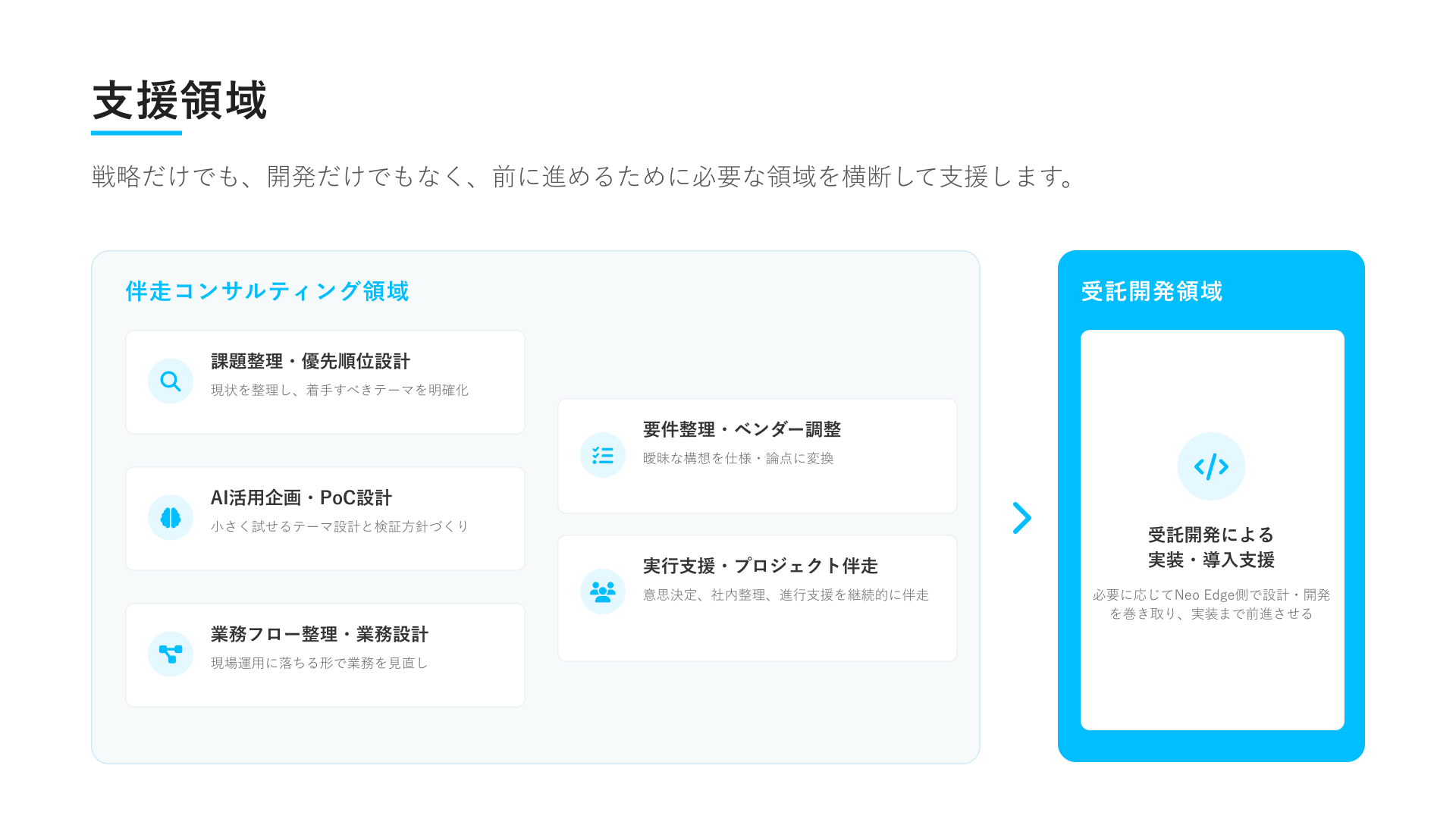 支援領域と接続イメージ