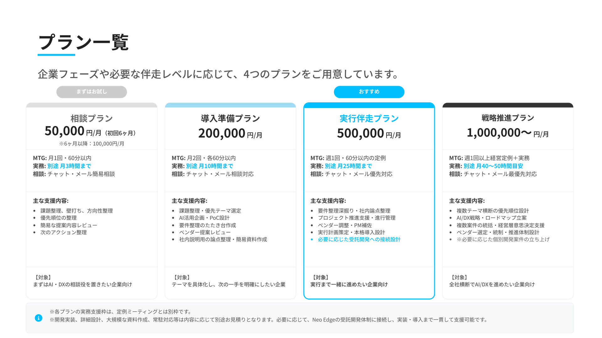 プラン資料イメージ