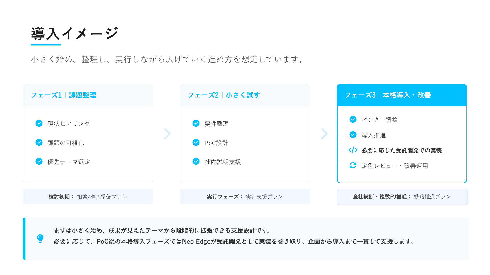 導入フローの資料イメージ